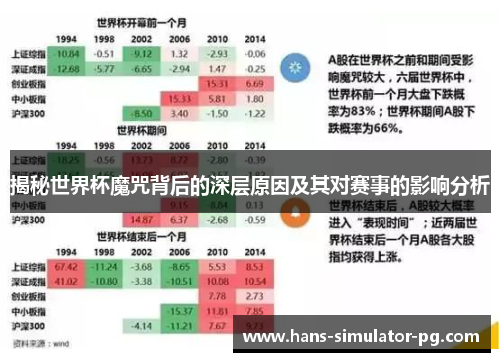揭秘世界杯魔咒背后的深层原因及其对赛事的影响分析