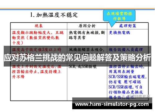 应对苏格兰挑战的常见问题解答及策略分析