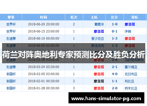 荷兰对阵奥地利专家预测比分及胜负分析
