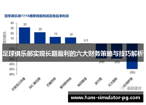 足球俱乐部实现长期盈利的六大财务策略与技巧解析