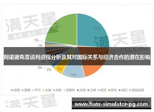 阿诺德免签谈判进程分析及其对国际关系与经济合作的潜在影响