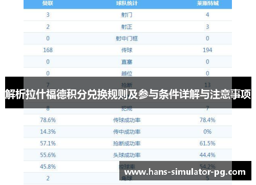 解析拉什福德积分兑换规则及参与条件详解与注意事项