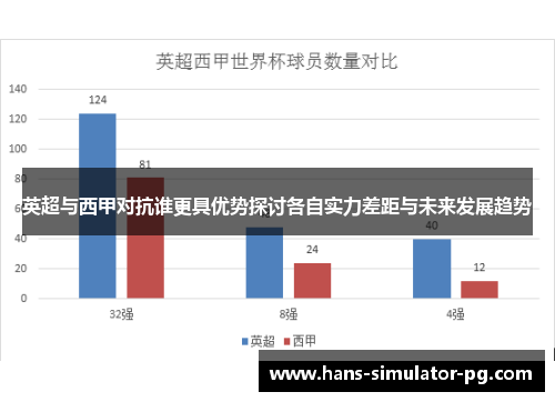 英超与西甲对抗谁更具优势探讨各自实力差距与未来发展趋势